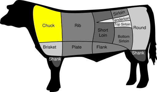 Beef-Cut-Chuck