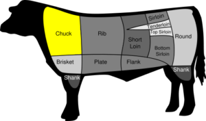 Cuts of Beef